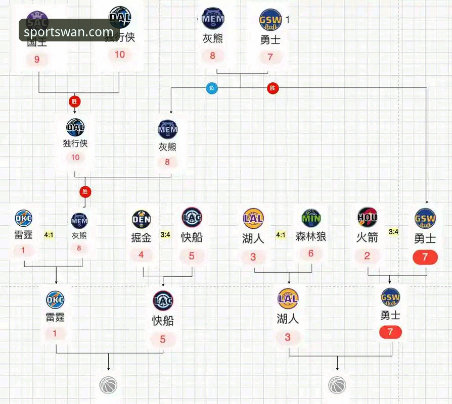 NBA季后赛大胜背后：微玩体育平台观赛操作教程与数据分析